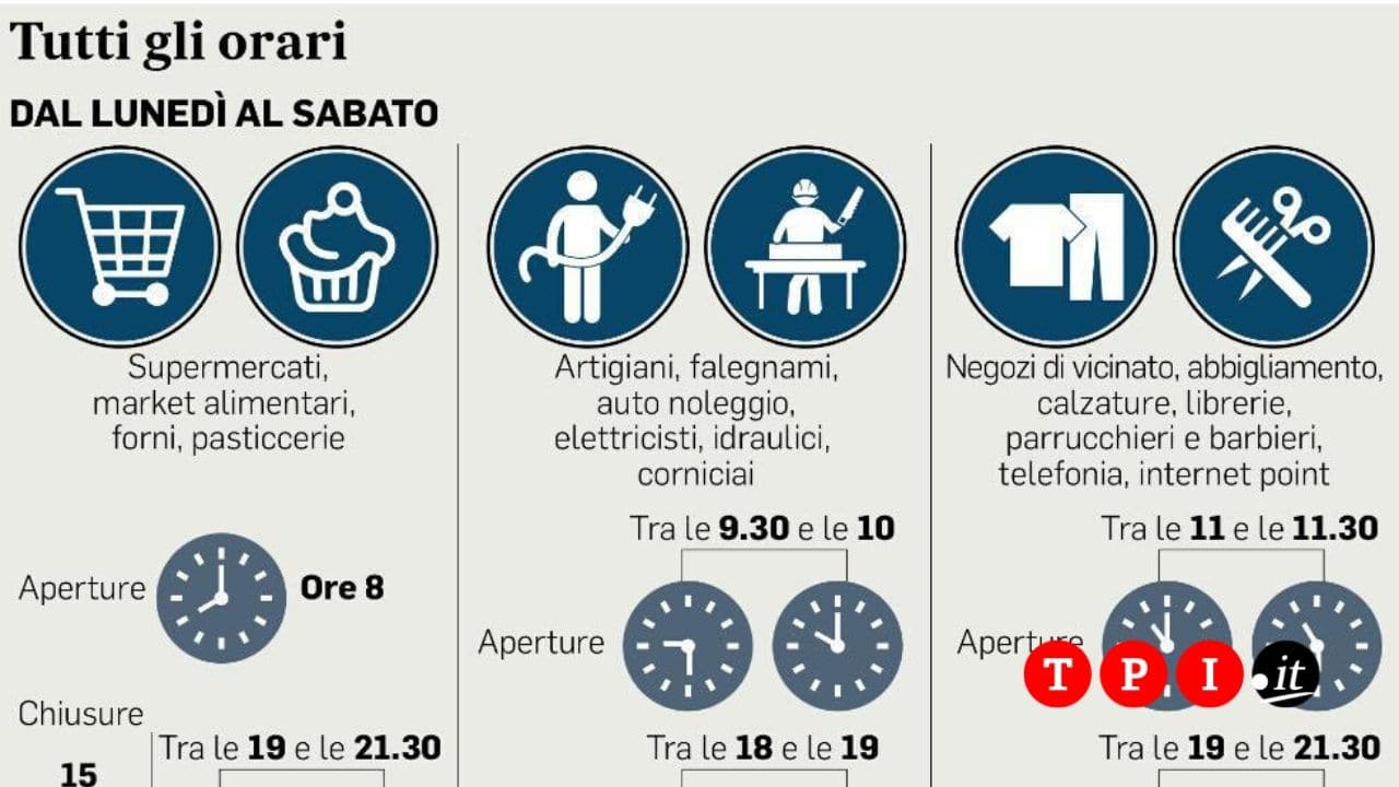 Fase A Roma Ecco I Nuovi Orari Dei Negozi E Dei Supermercati