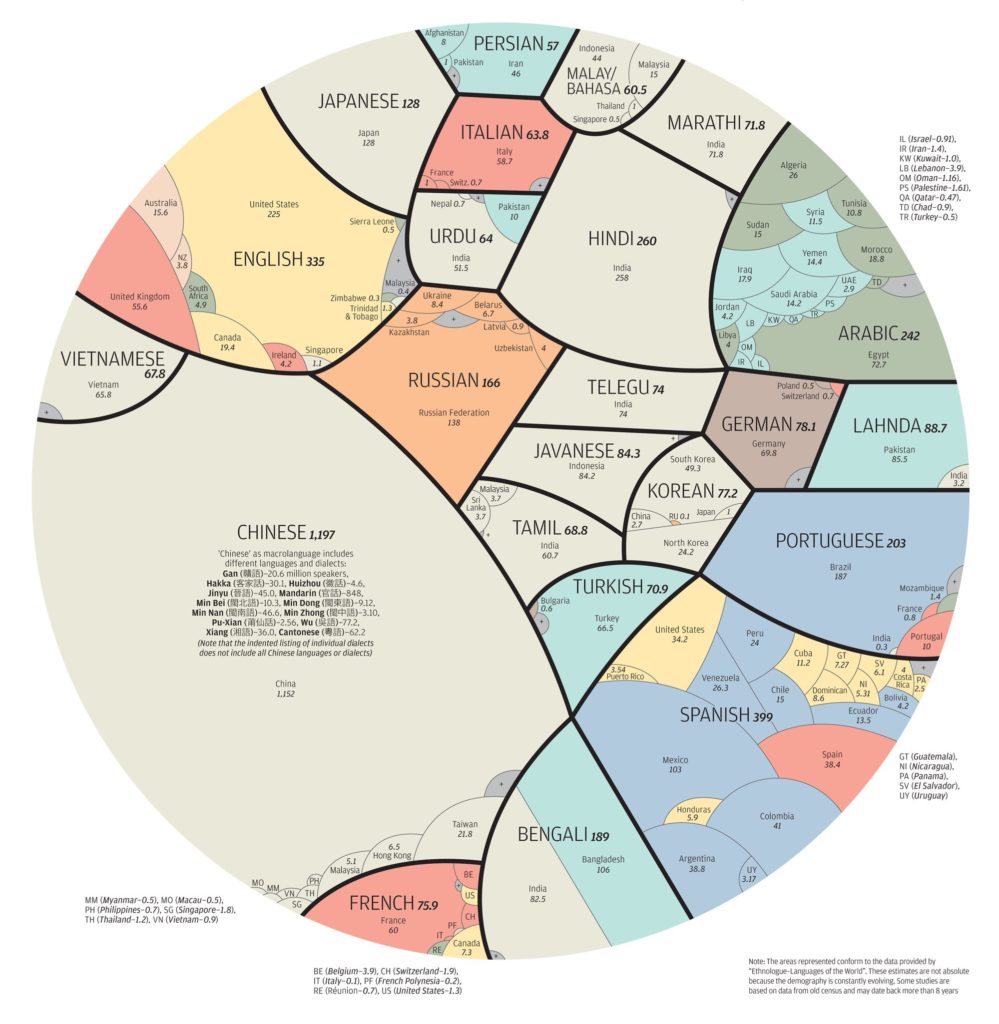 Quali Sono Le Lingue Pi Parlate E Pi Insegnate Nel Mondo TPI   Mappa Torta Lingue 1 1 999x1024 