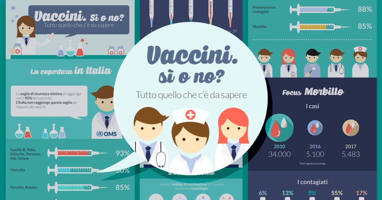 Vaccini: Sì O No? Tutto Quello Che C’è Da Sapere | TPI