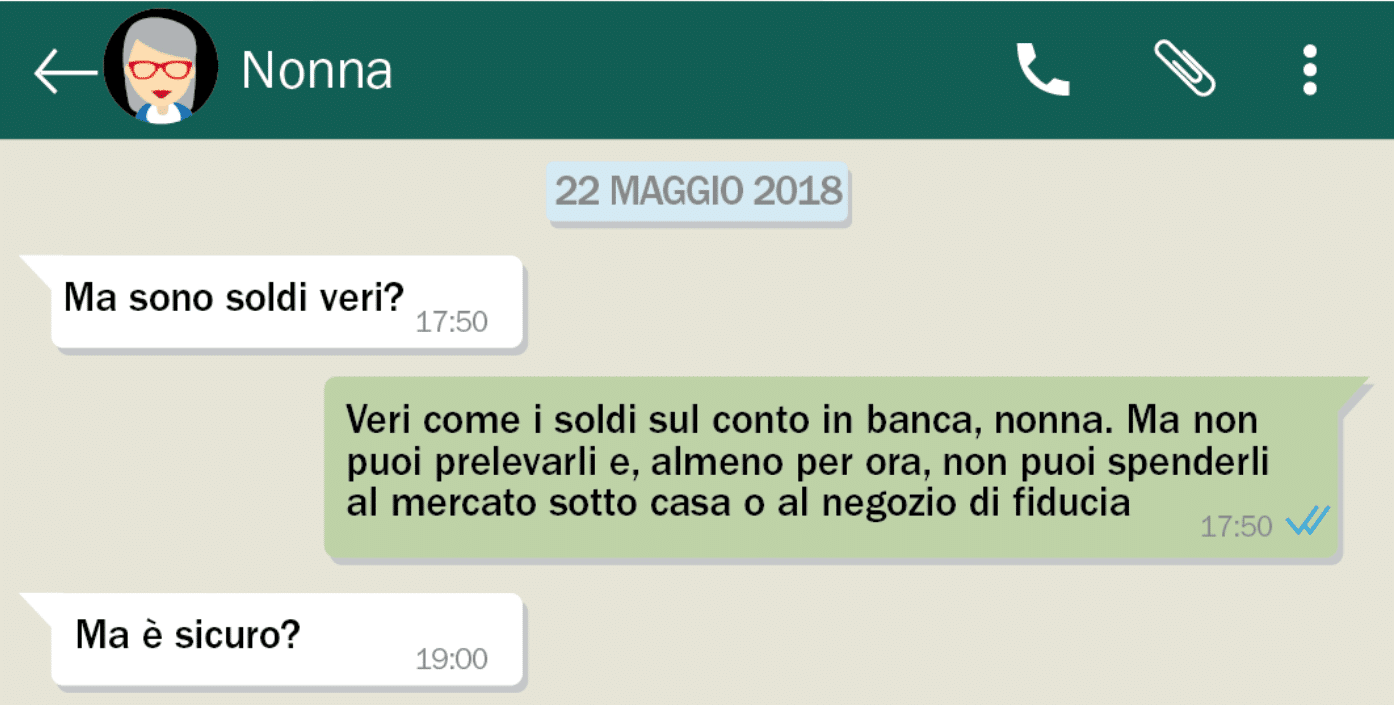 Bitcoin: Cosa Sono | Guida Semplificata | Come Funzionano