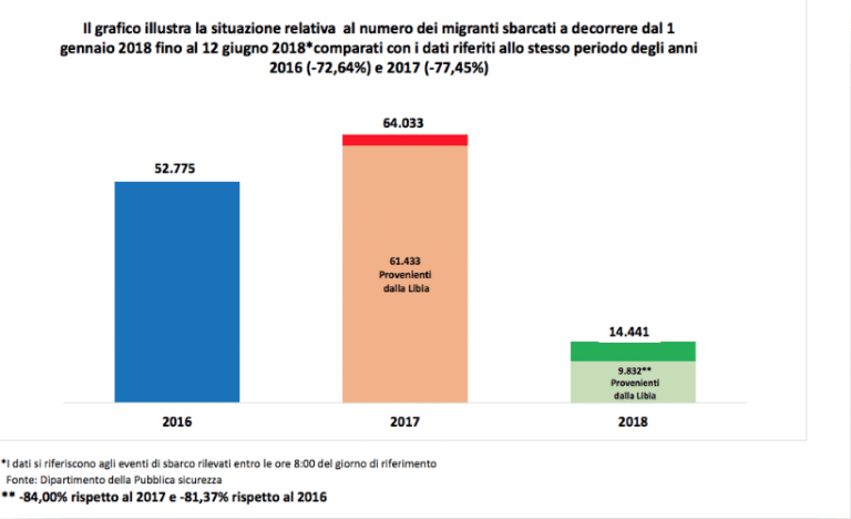 Quanti Sono I Richiedenti Asilo In Italia E Quanti Negli Altri Paesi ...