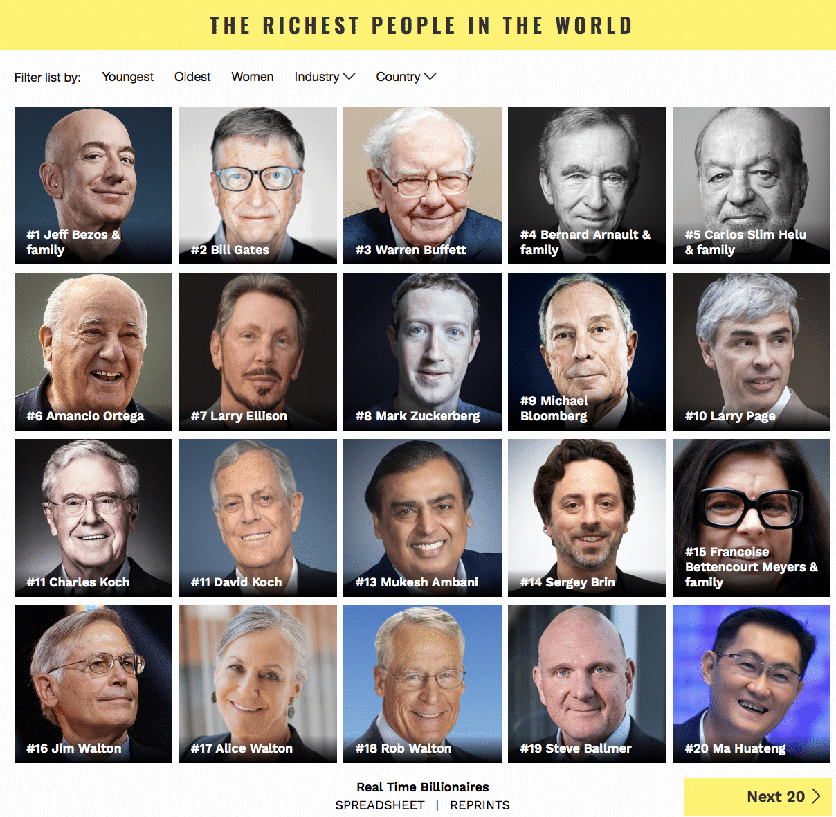 Le cento persone più ricche del mondo la nuova classifica di Forbes