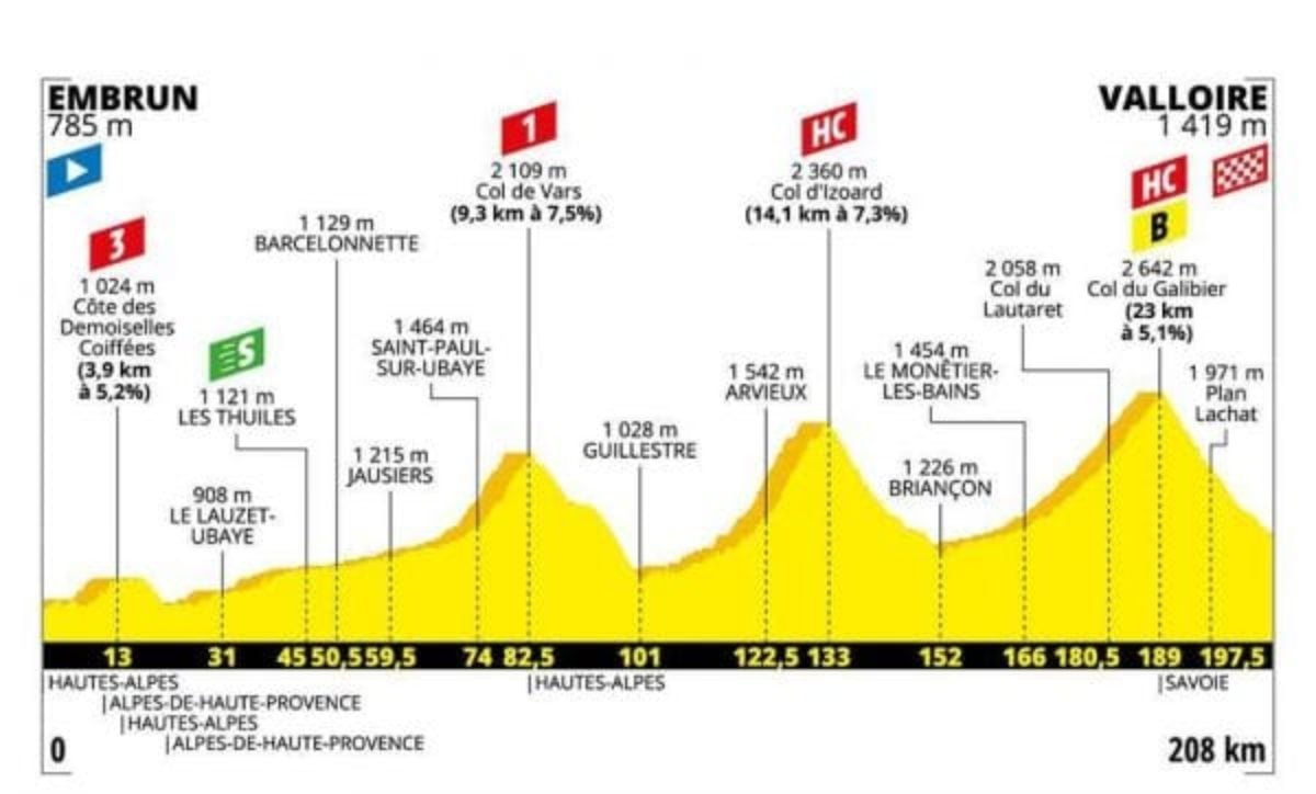 Tour de France 2019 18 tappa