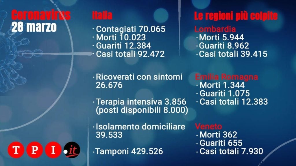 coronavirus bollettino oggi