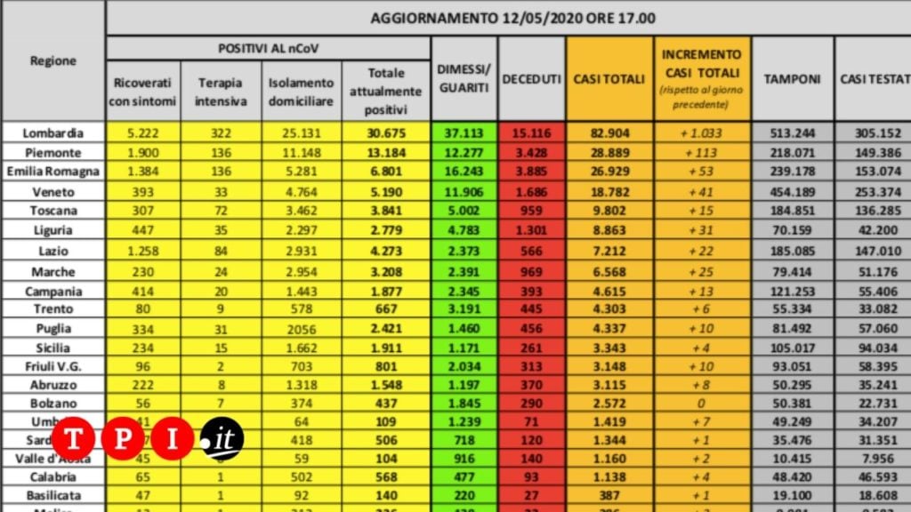 coronavirus bollettino oggi