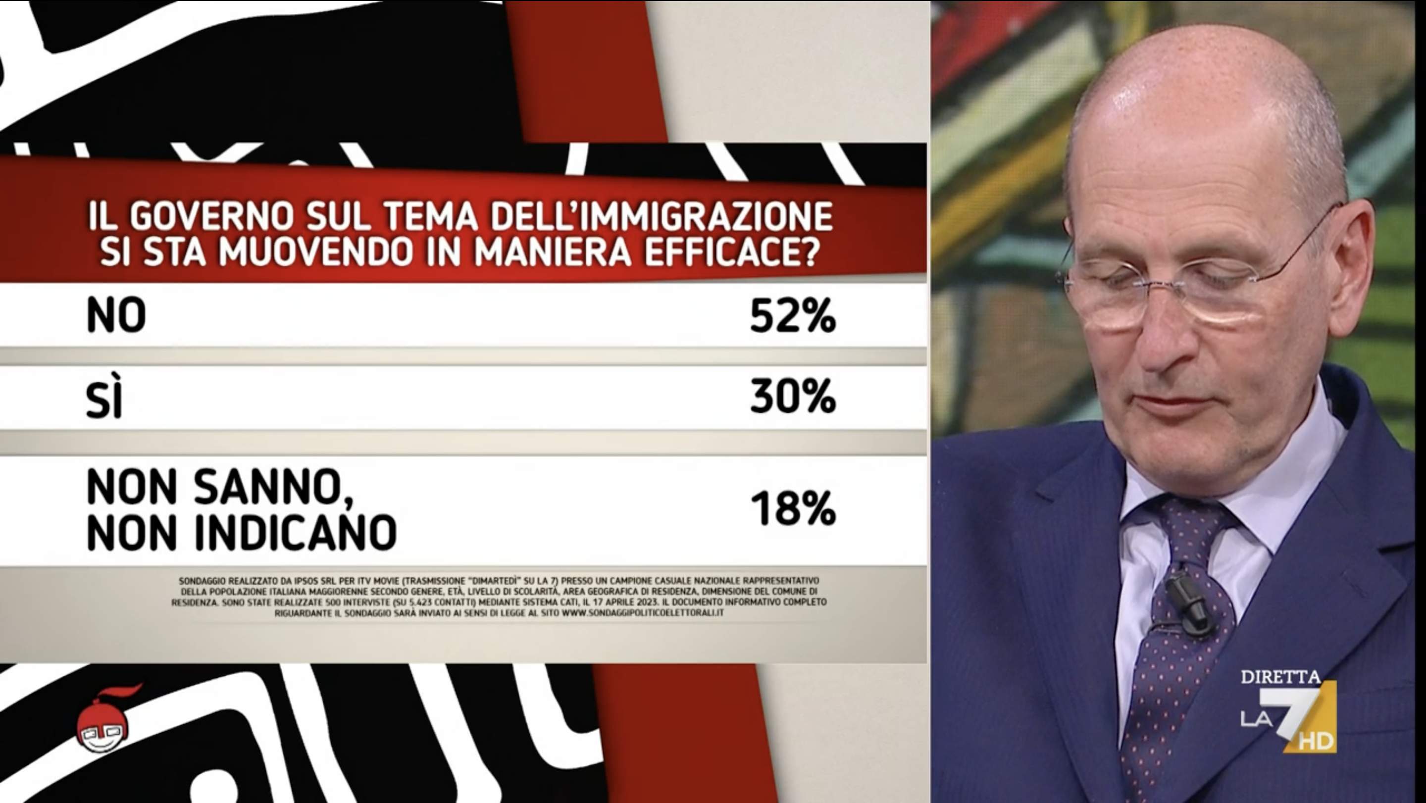 sondaggi politici elettorali