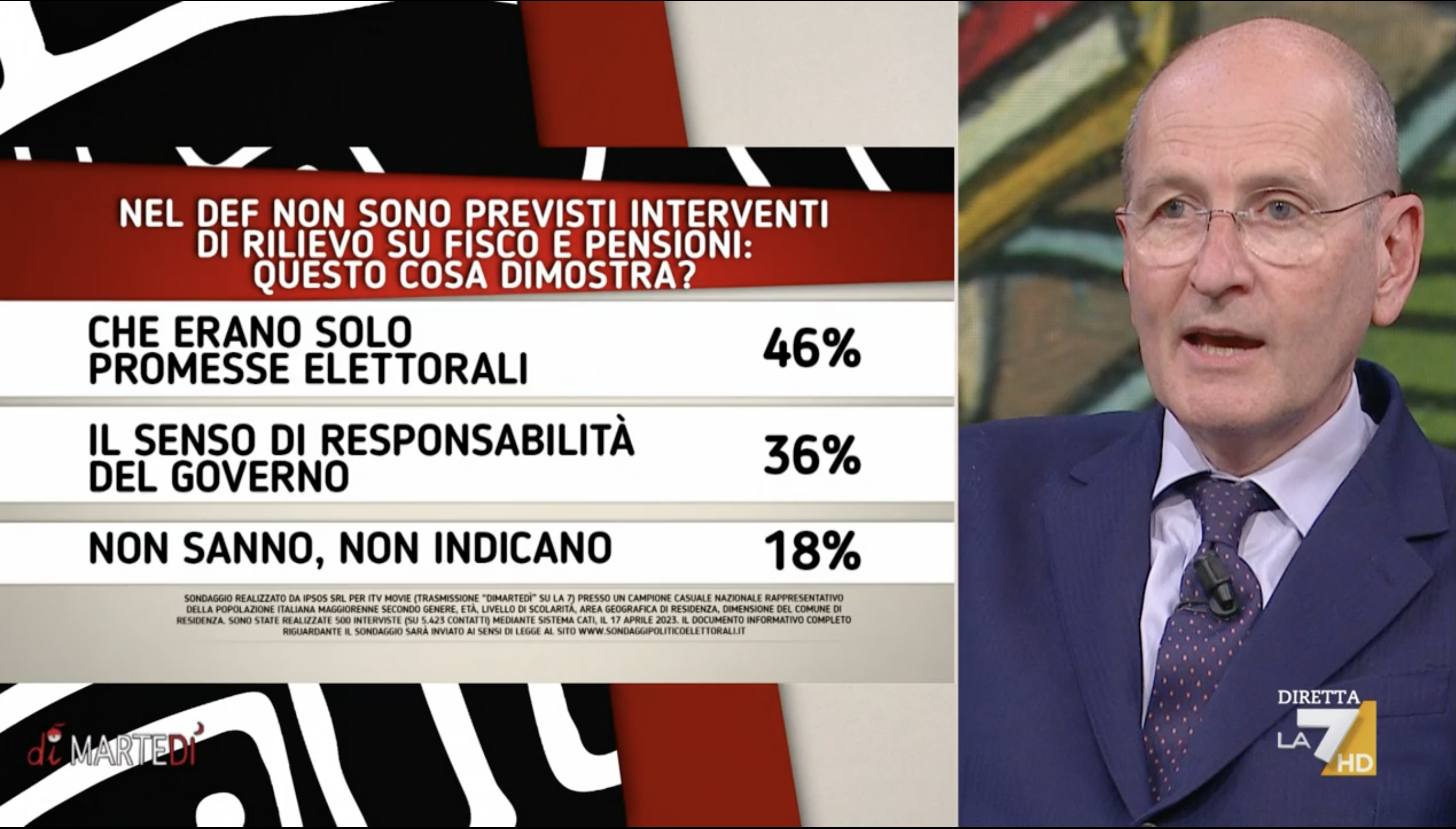 sondaggi politici elettorali