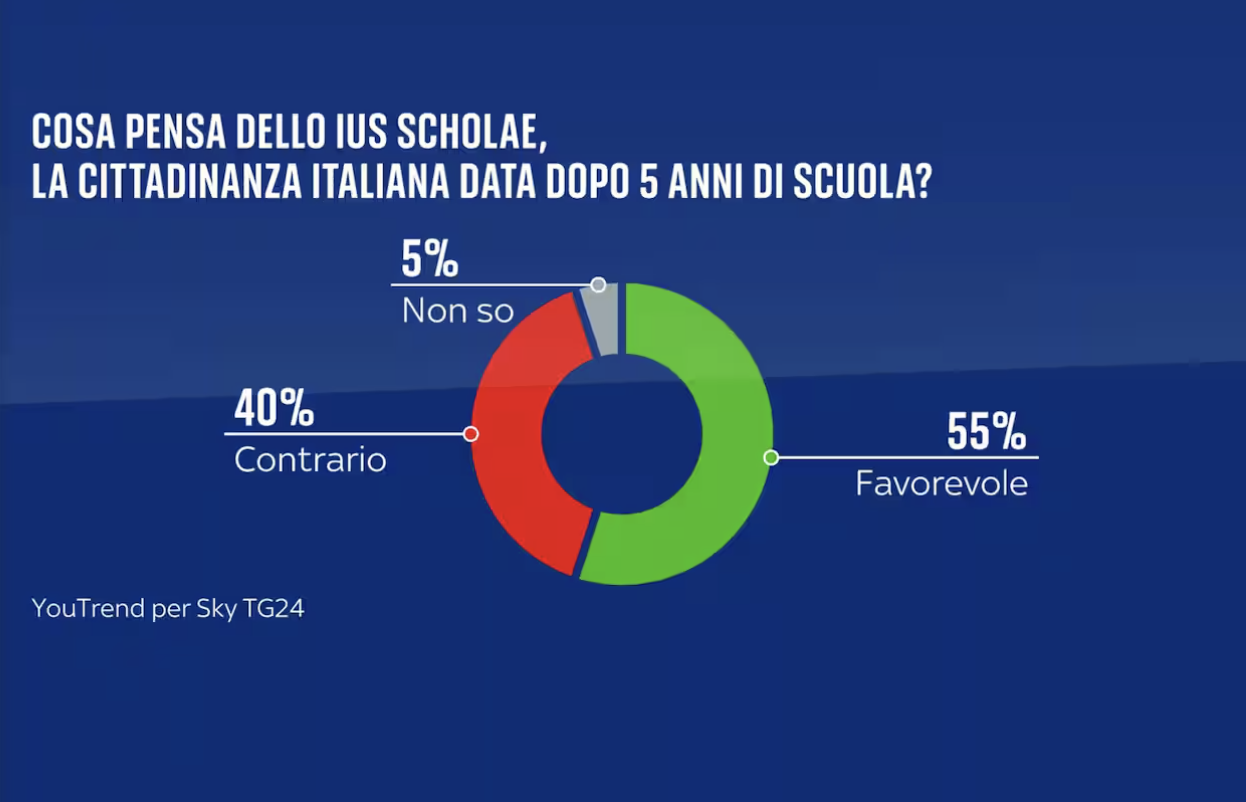 sondaggi politici elettorali