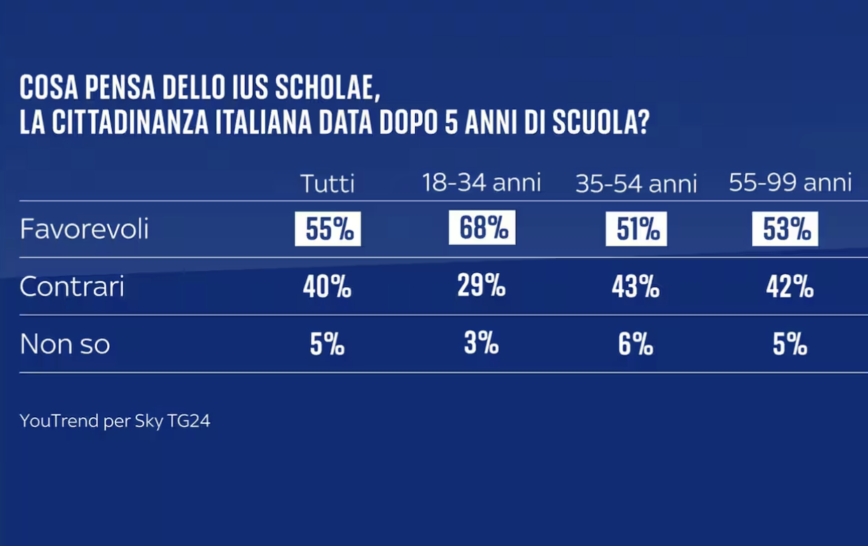 sondaggi politici elettorali