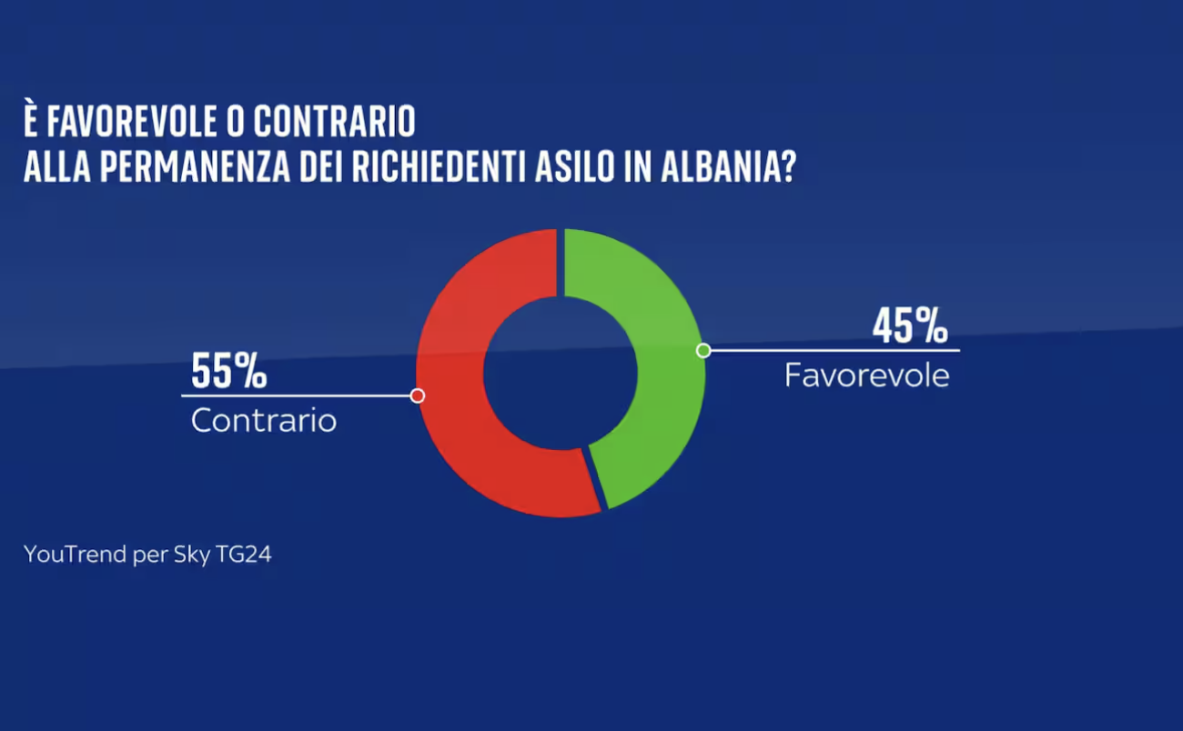 sondaggi politici elettorali