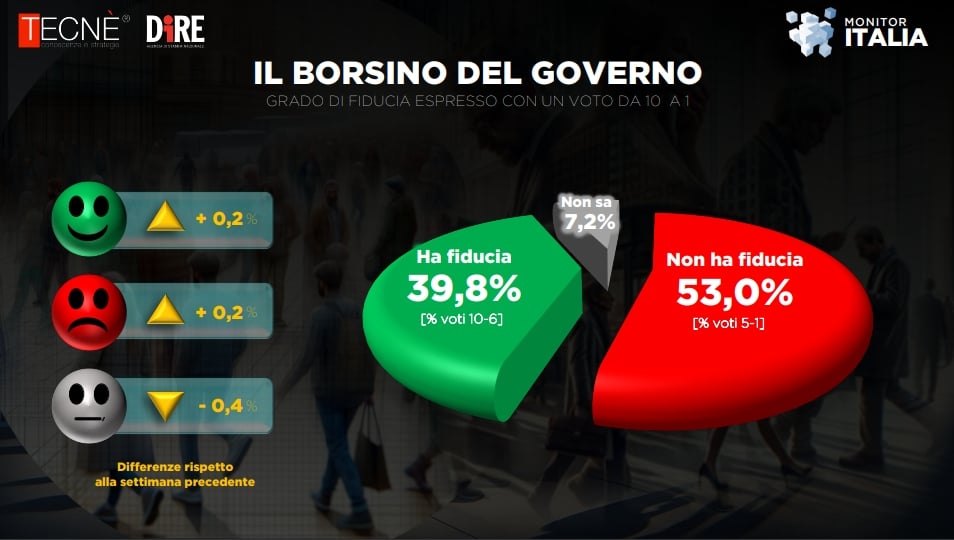 electoral political polls