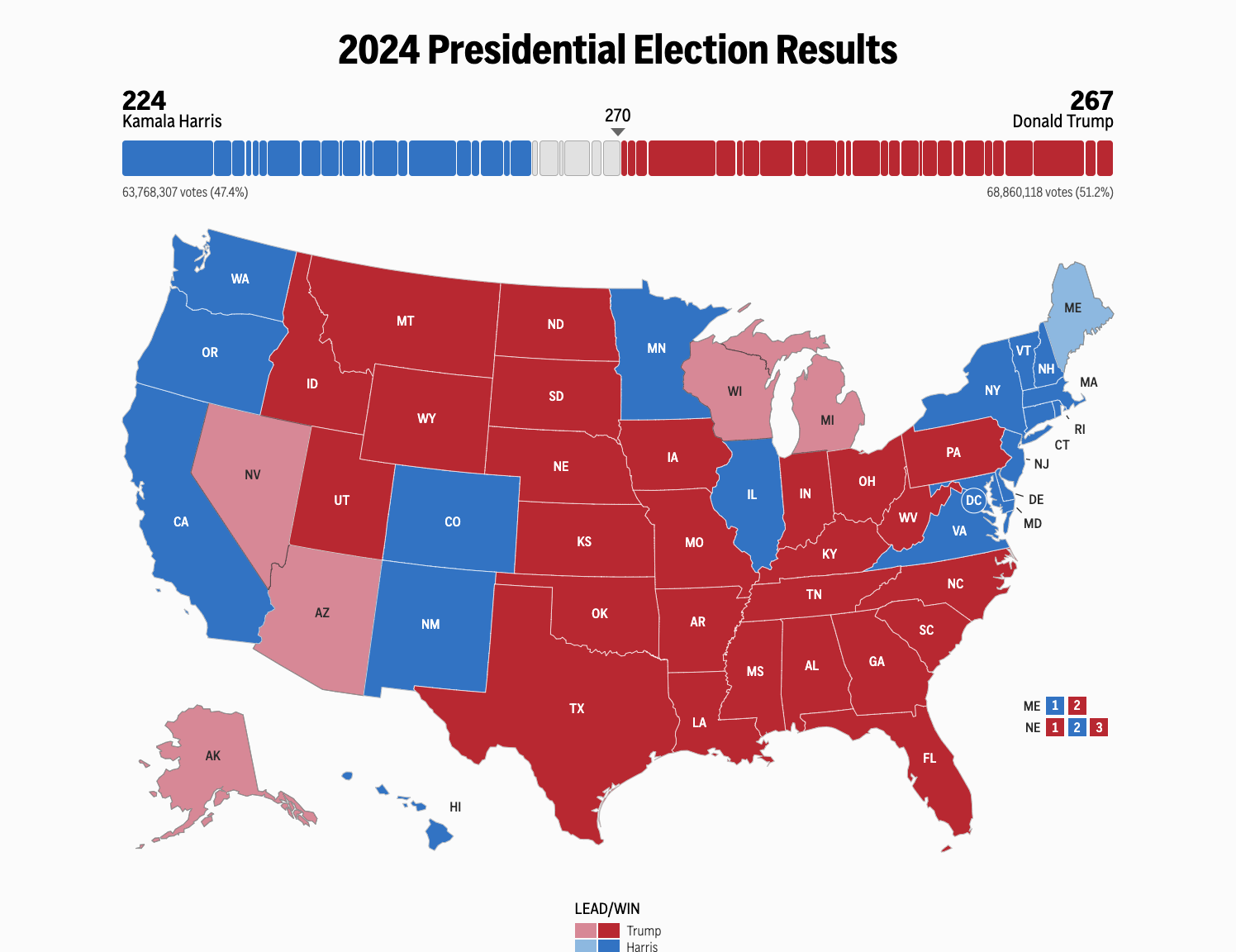 elezioni presidenziali usa 2024 grandi elettori risultati