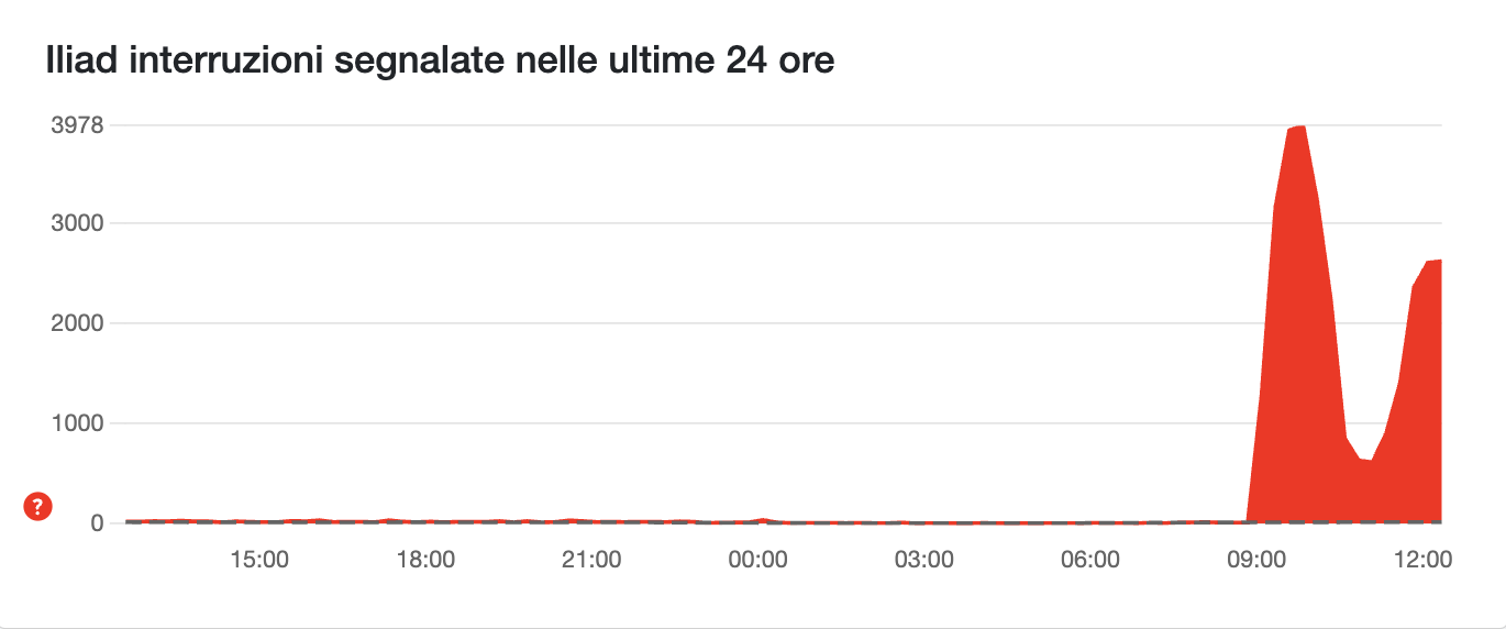 Iliad down